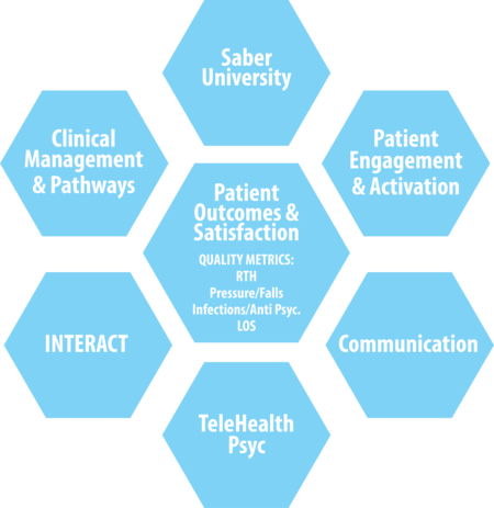 Path - Progressive Approach to Home elements